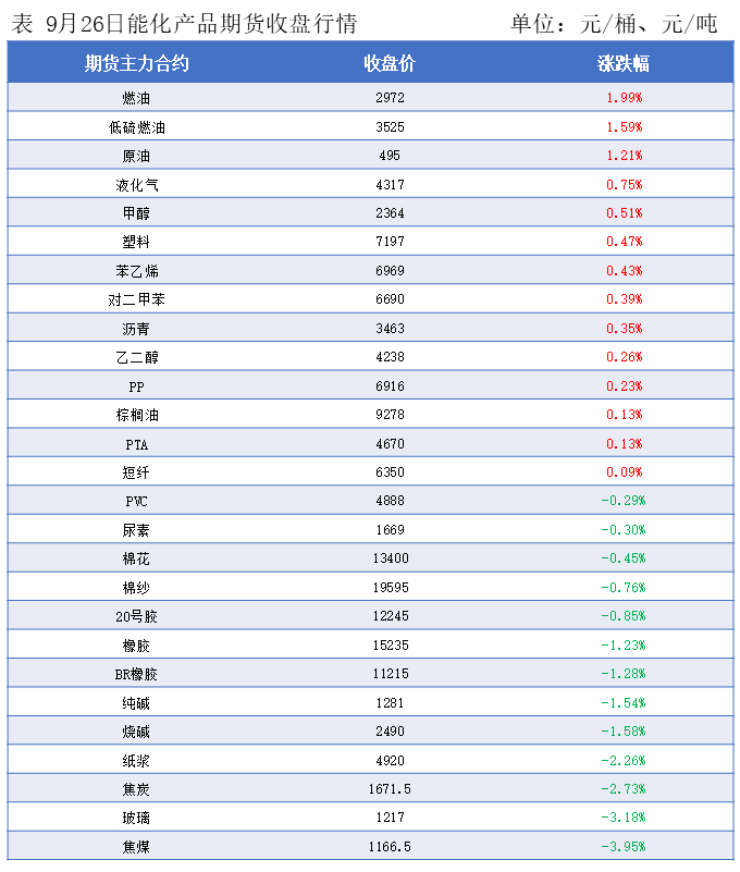 隆众能化早读：市场担心opec 将推出新的增产计划 国际油价下跌