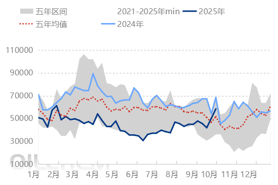 [国庆专题]：节前基础油炼厂排库顺利 基础油价格平稳运行