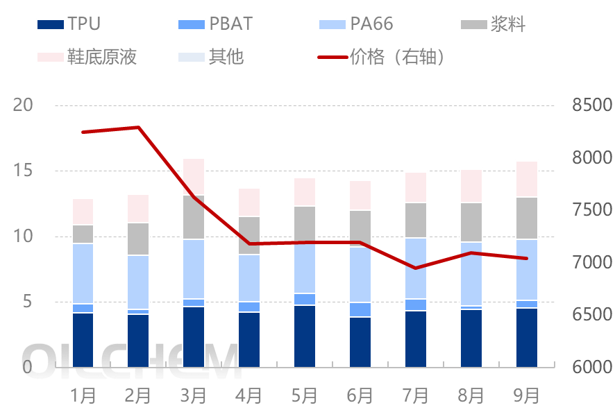 [国庆专题]：观望为主，己二酸市场盘整波动