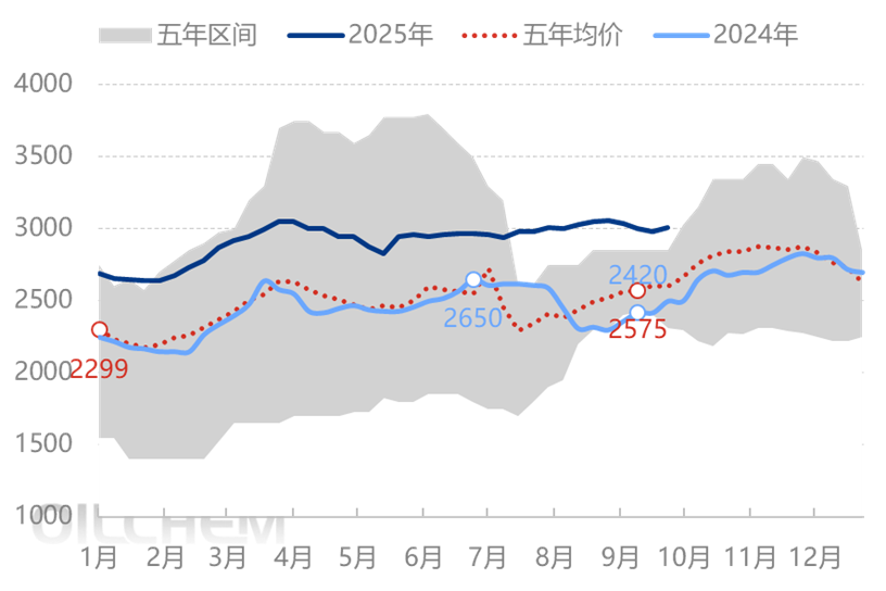 [国庆专题]： 饲料级磷酸氢钙节前行情 “预热”：核心影响因素解析与后市走向预判