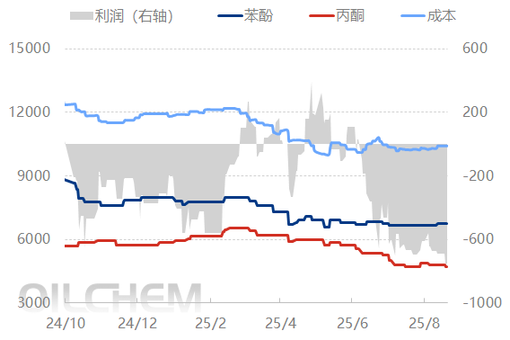 [热点聚焦]：苯酚产能扩张周期中，双酚a需求拉动效应显著