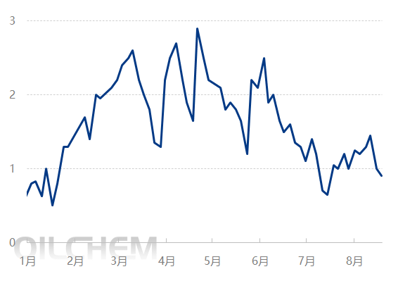 [热点聚焦]：苯酚产能扩张周期中，双酚a需求拉动效应显著