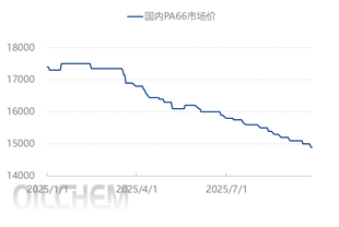 [国庆专题]：国内pa66基本面企稳 多重因素交织下节后行情承压运行