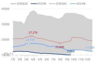 [国庆专题]：国内pa66基本面企稳 多重因素交织下节后行情承压运行