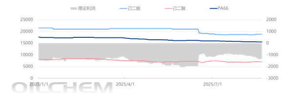 [国庆专题]：国内pa66基本面企稳 多重因素交织下节后行情承压运行