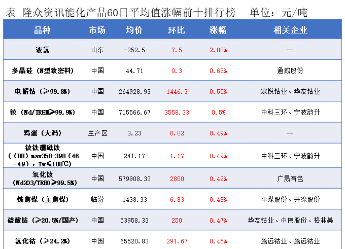 隆众能化早读：俄乌冲突近期力度有所增强 国际油价上涨