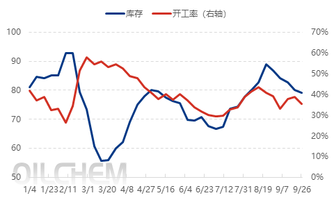 [国庆专题]：长假磷酸一铵市场需求疲弱 价格小幅下行