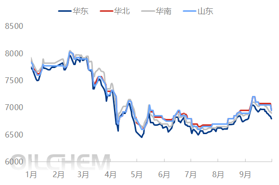 [热点聚焦]：8月中国苯酚市场进出口同/环比双降背后的逻辑