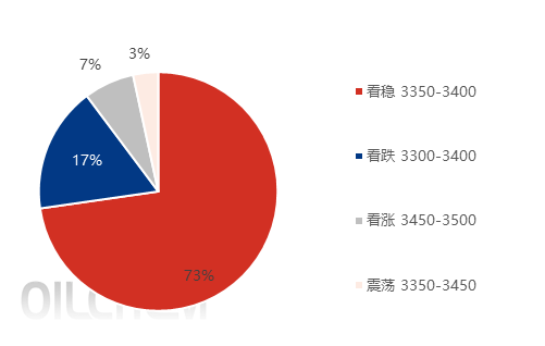 【隆众焦点】：磷酸一铵：需求疲弱走势承压 9月能否迎来“曙光”？