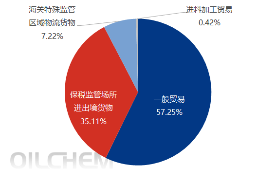 [热点聚焦]：2025年上半年中国苯酚出口量同比下降25.39%