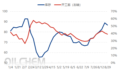 【隆众焦点】：磷酸一铵：需求疲弱走势承压 9月能否迎来“曙光”？
