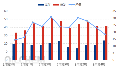 【隆众焦点】：磷酸一铵：需求疲弱走势承压 9月能否迎来“曙光”？