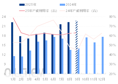 众行078： 辽宁石油焦炭素走访调研报告