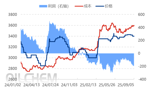 【隆众焦点】：磷酸一铵新价突袭！