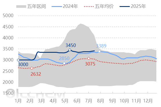 【隆众焦点】：磷酸一铵市场：挺价氛围浓厚，探涨预期持续