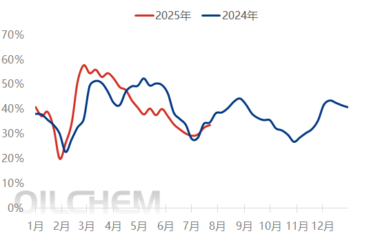 【隆众焦点】：磷酸一铵市场：挺价氛围浓厚，探涨预期持续