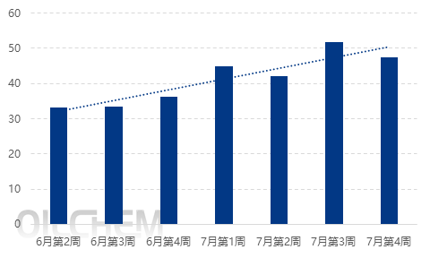 【隆众焦点】：磷酸一铵市场：挺价氛围浓厚，探涨预期持续