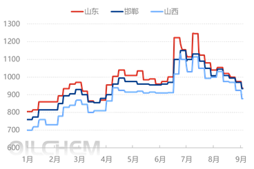 [隆众聚焦]：缺乏利好注入   硫酸铵市场深陷下行泥潭