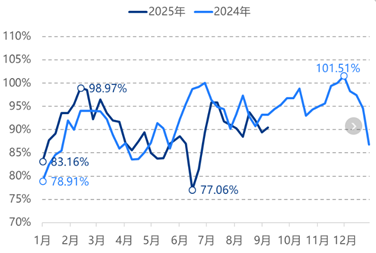 [隆众聚焦]：缺乏利好注入   硫酸铵市场深陷下行泥潭