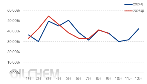 [隆众聚焦]：硫酸铵市场陷入跌价旋涡