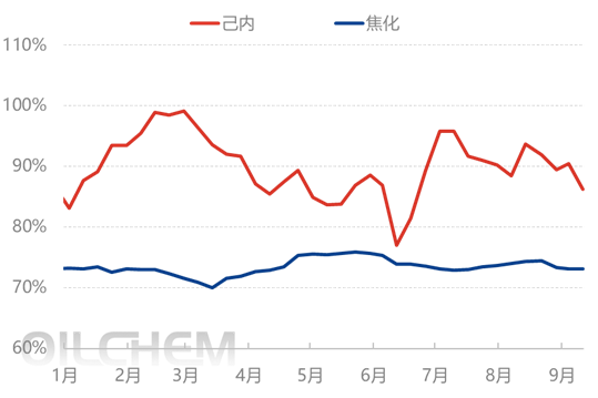 [隆众聚焦]：硫酸铵市场陷入跌价旋涡