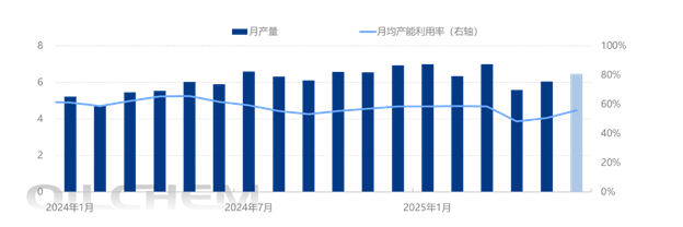 [隆众聚焦]： 己二腈国产化引领pa66供需体系升级之路
