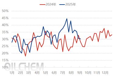 众行088: 山东沥青走访调研报告 众行088: 山东沥青走访调研报告