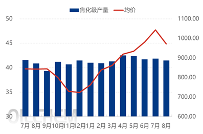 [隆众聚焦]：己内酰胺开工高位运行  国内硫酸铵市场供应呈宽松态势