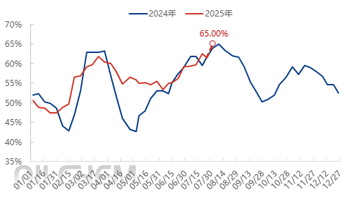 【隆众焦点】：供需双增格局下，磷酸一铵市场将走向何方？