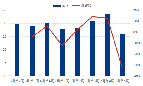 【隆众焦点】：供需双增格局下，磷酸一铵市场将走向何方？