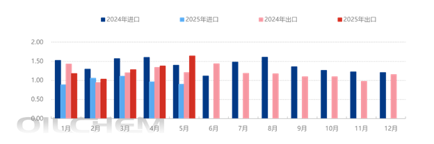 [隆众聚焦]： 己二腈国产化引领pa66供需体系升级之路