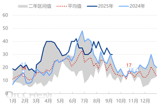 [隆众聚焦]：己内酰胺开工高位运行  国内硫酸铵市场供应呈宽松态势