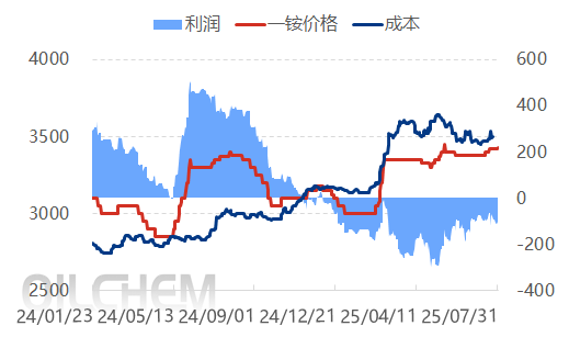 【隆众焦点】：供需双增格局下，磷酸一铵市场将走向何方？
